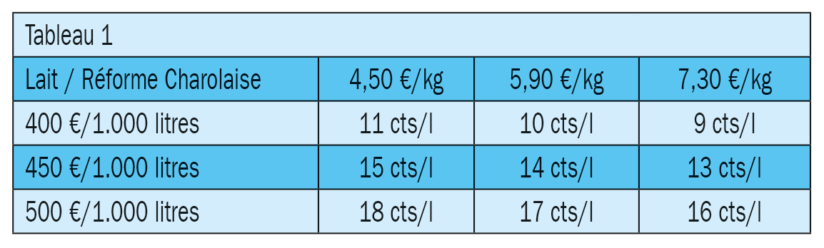 Tableau 1