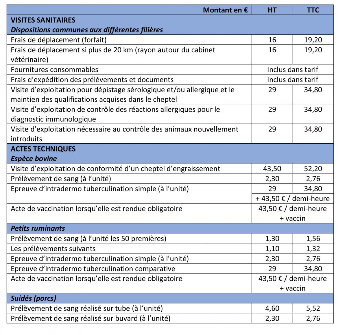 Tarifs de rémunération des prophylaxies.