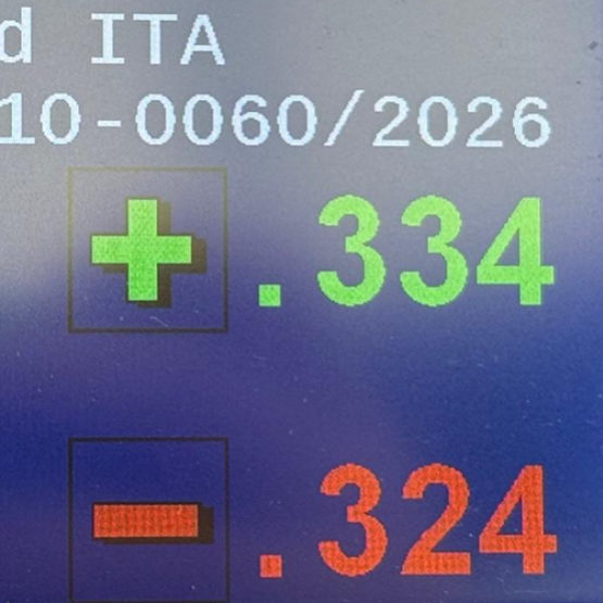 Résultats des votes de la Commission européenne ce mercredi 21 janvier 2026. © Photo Actuagri - X