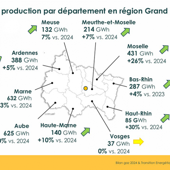 Les capacités de production en biométhane par département en région Grand Est à fin 2025 © NaTran