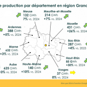 Les capacités de production en biométhane par département en région Grand Est à fin 2025 © NaTran