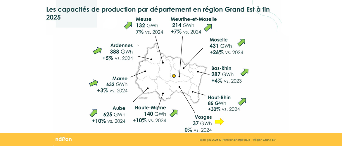 Les capacités de production en biométhane par département en région Grand Est à fin 2025 © NaTran